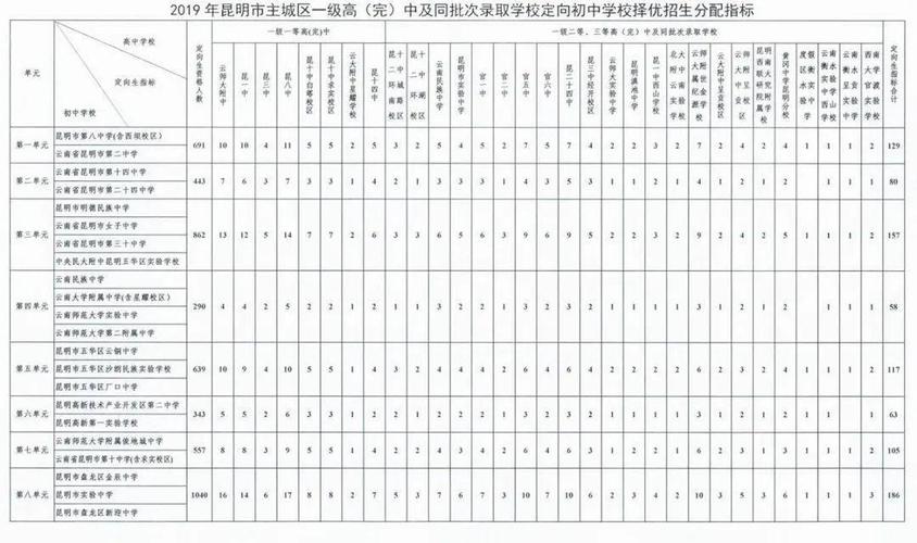 定向生收入（2020年定向生工资发放）-图2