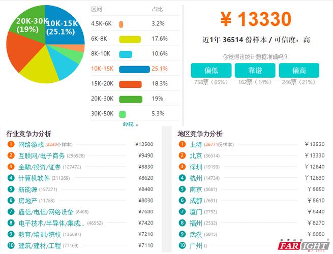 Java年收入转月收入（java月薪过万要掌握的技能）-图1