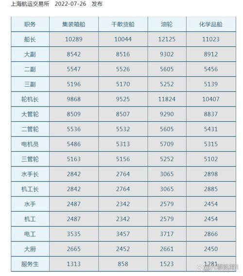 水手长的收入（水手挣钱吗）-图3