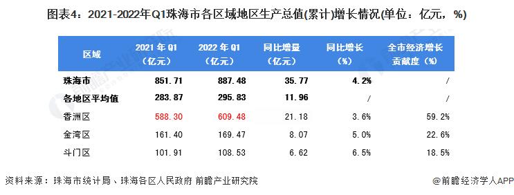 2017珠海旅游收入（2020年珠海旅游业图表）-图3