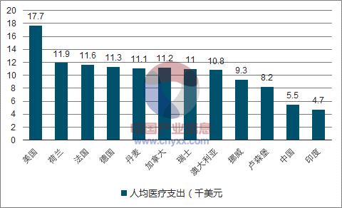 全国医疗收入（全国医疗收入占gdp多少）-图3