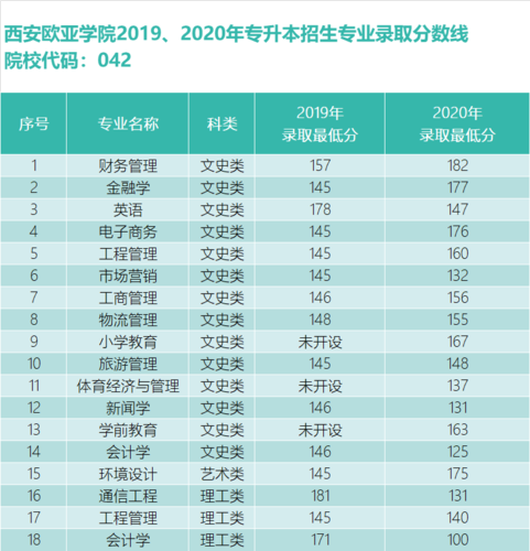 西安欧亚学院教师收入（西安欧亚学院专职教师待遇）-图2