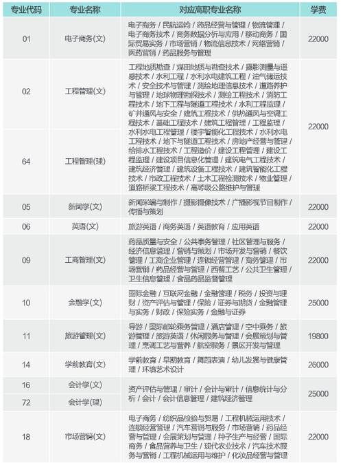 西安欧亚学院教师收入（西安欧亚学院专职教师待遇）-图1