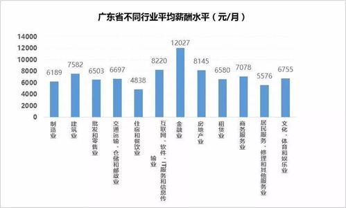 广州月收入3000（广州月收入3万是什么水平）-图3