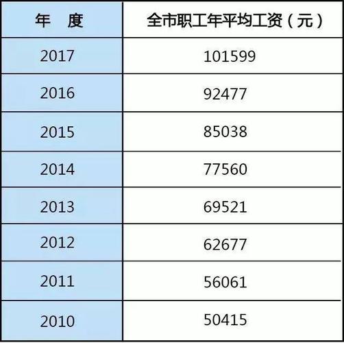 涿州平均收入（涿州平均工资）-图1