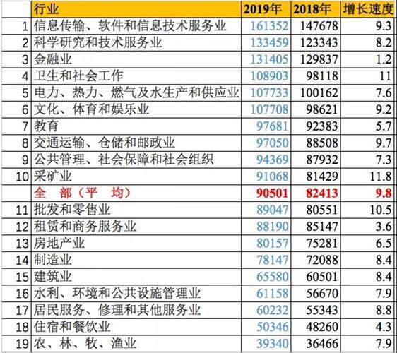 涿州平均收入（涿州平均工资）-图3