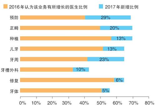 2016牙科医生收入（牙科医生薪资待遇）-图2