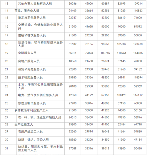 抚州工资收入（抚州的工资都是多少2020）-图1