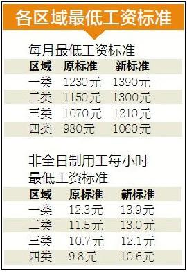 抚州工资收入（抚州的工资都是多少2020）-图2