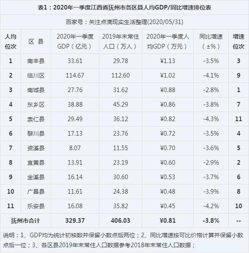 抚州工资收入（抚州的工资都是多少2020）-图3