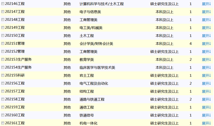 铁科院收入（铁科院收入待遇）-图1