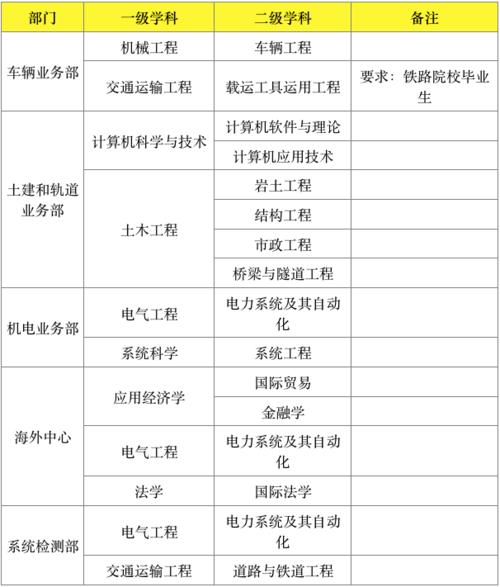 铁科院收入（铁科院收入待遇）-图2