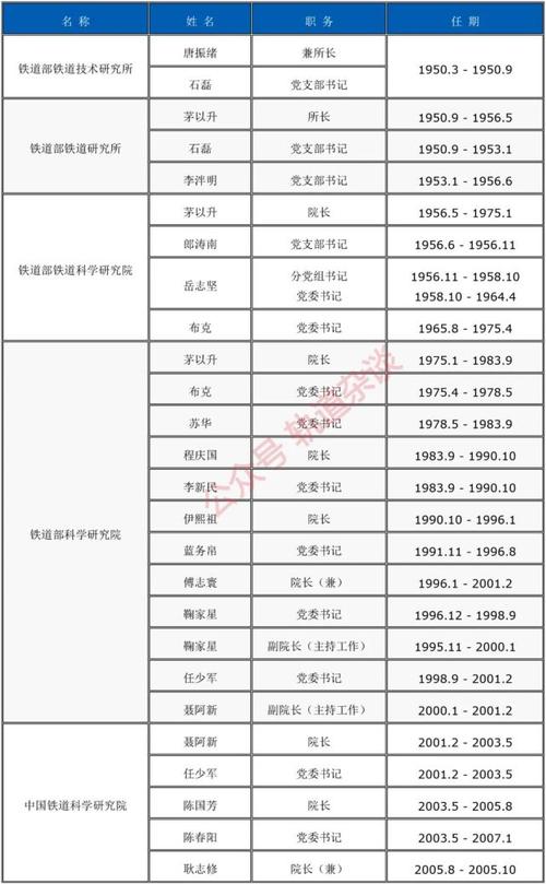 铁科院收入（铁科院收入待遇）-图3