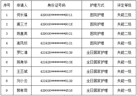 天门护士工资收入（天门护士工资收入怎么样）-图1