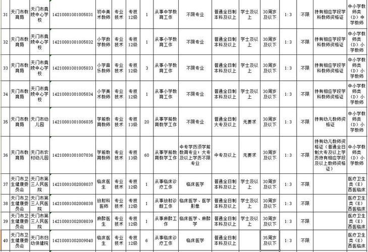 天门护士工资收入（天门护士工资收入怎么样）-图3