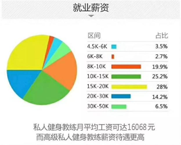 上海健身教练收入（上海健身教练工资多少钱一个月）-图3