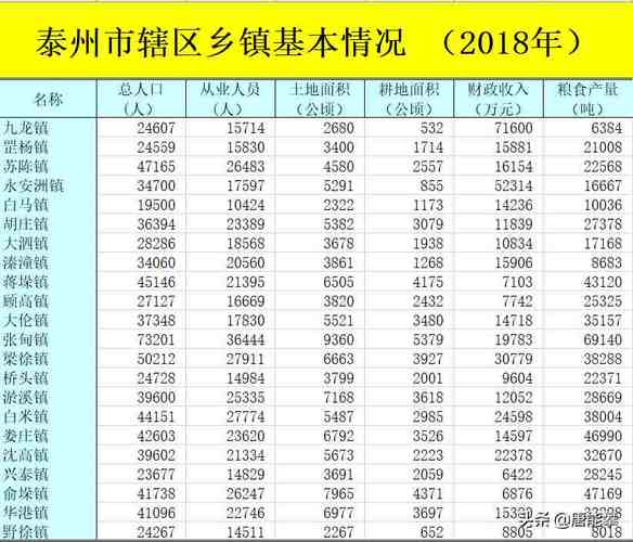 泰州人均收入（泰州人均收入2023）-图1