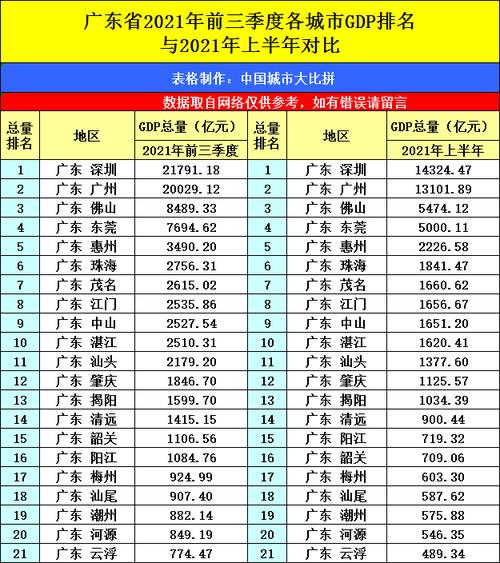 佛山财政收入偏低（佛山的财政收入）-图3