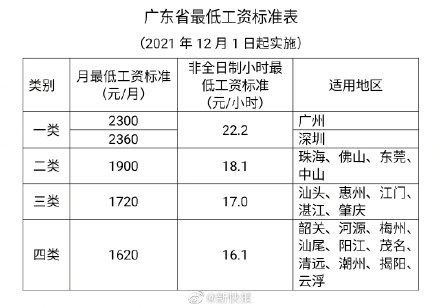 佛山财政收入偏低（佛山的财政收入）-图1