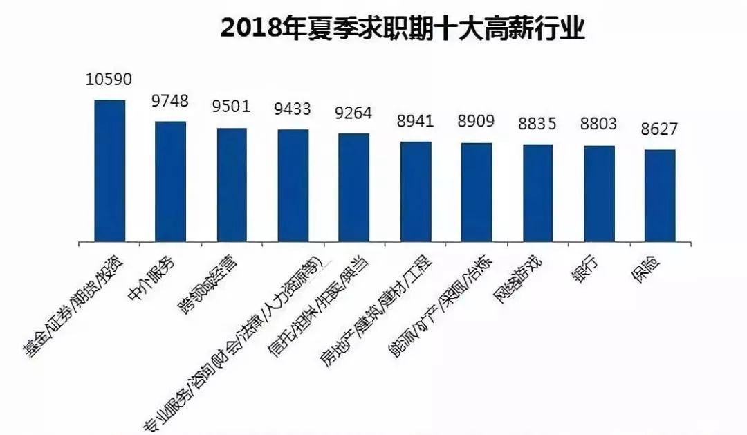 经纪人月收入（经纪人的薪水）-图2