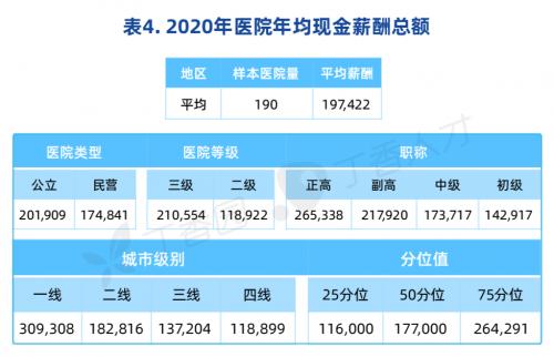 肿瘤学收入（肿瘤科就业难度）-图1