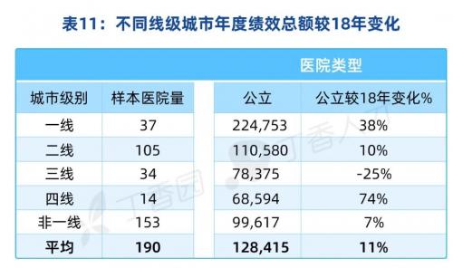 肿瘤学收入（肿瘤科就业难度）-图2