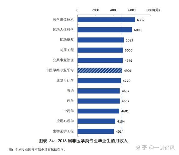 影像医学收入待遇如何（影像医学专业工资水平）-图1