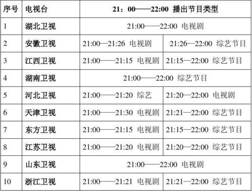 栏目策划收入（栏目策划学什么）-图1