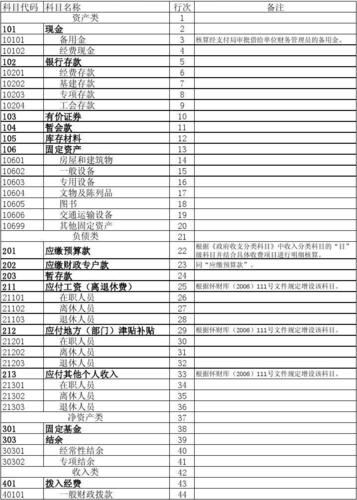 象屿行政部门收入（行政部门工资计入什么科目）-图1