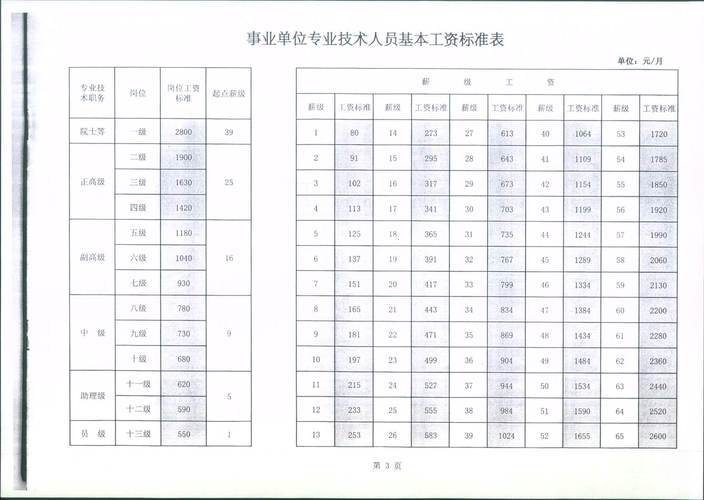 象屿行政部门收入（行政部门工资计入什么科目）-图2