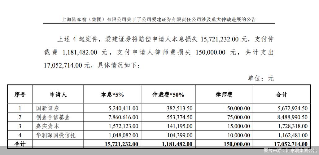 中证登收入（中证登收费）-图1