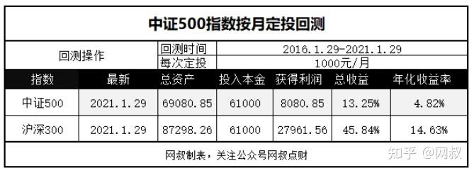 中证登收入（中证登收费）-图3