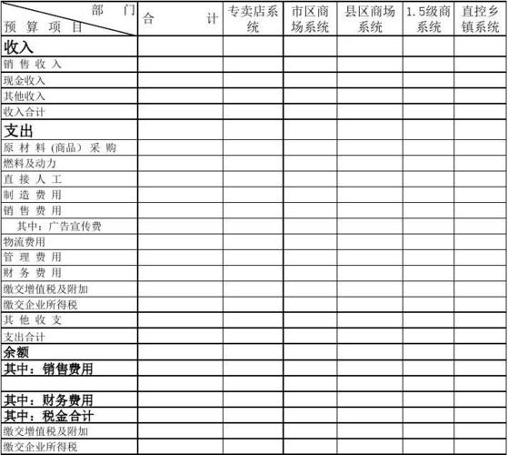 区域销售主管收入（区域销售经理收入）-图2