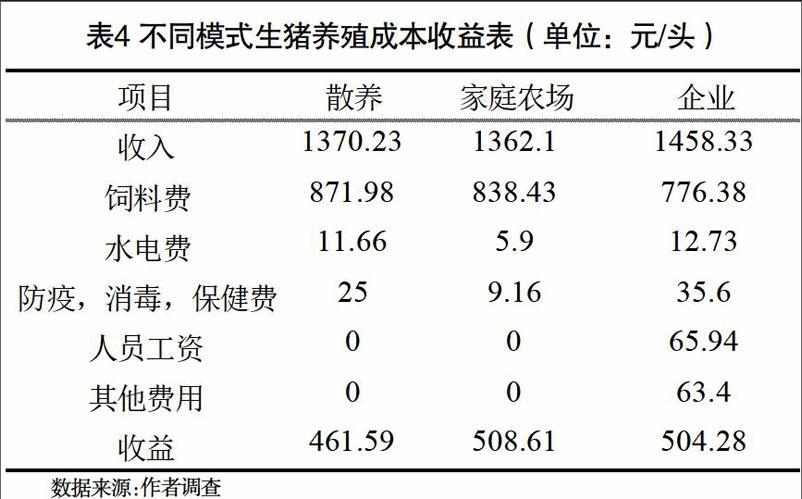 养猪场收入（养猪场收入的构成）-图2