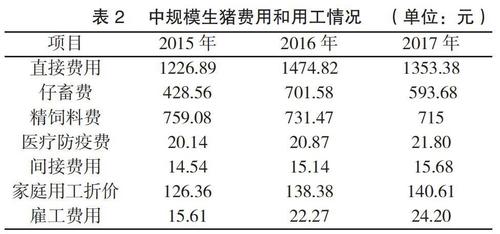 养猪场收入（养猪场收入的构成）-图1