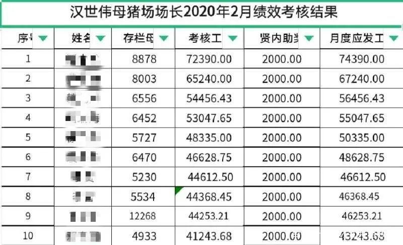 养猪场收入（养猪场收入的构成）-图3