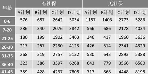 平安保险月收入（平安保险月收入多少）-图2