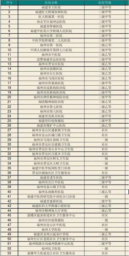 福建医院收入待遇（福州医院工资）-图1