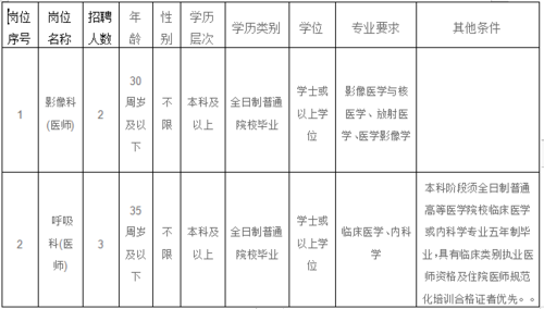 福建医院收入待遇（福州医院工资）-图2