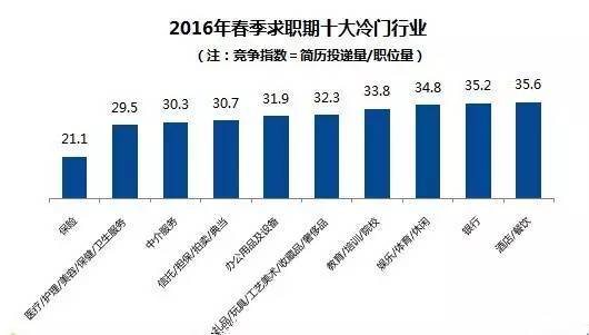 北京金融街员工收入（北京金融街找工作）-图3