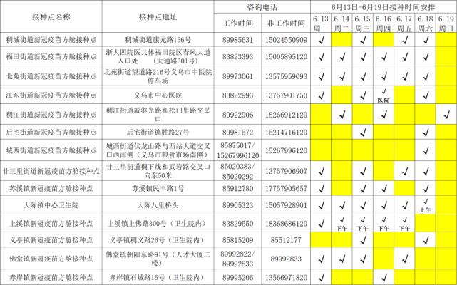 义乌疾控员工收入（义乌疾控员工收入怎么样）-图1