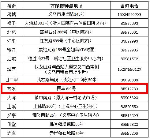 义乌疾控员工收入（义乌疾控员工收入怎么样）-图2