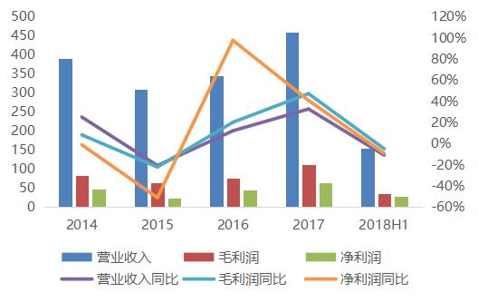 远洋收入（远洋能赚多少钱）-图1