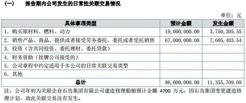 远洋收入（远洋能赚多少钱）-图3