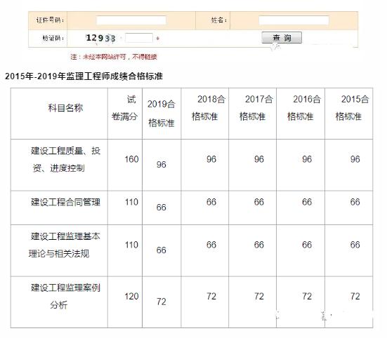 监理的年收入（监理工程师年收入）-图3