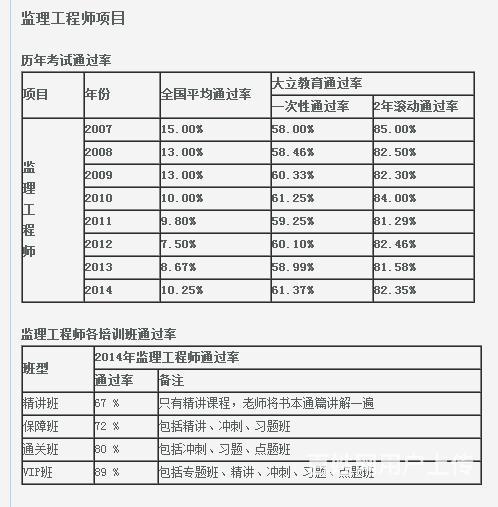 监理的年收入（监理工程师年收入）-图2