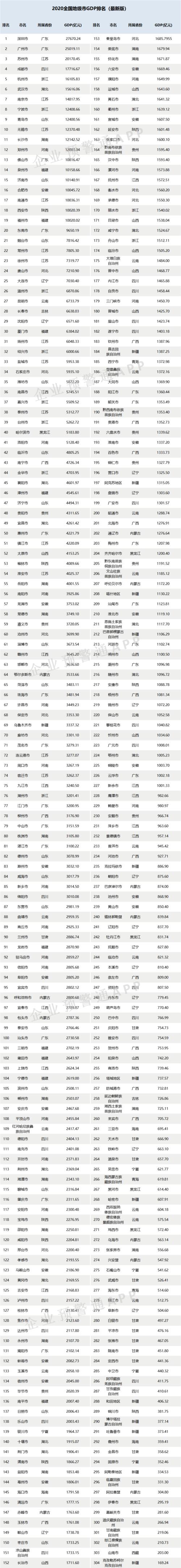 全国年收入排名（全国收入排名城市）-图1