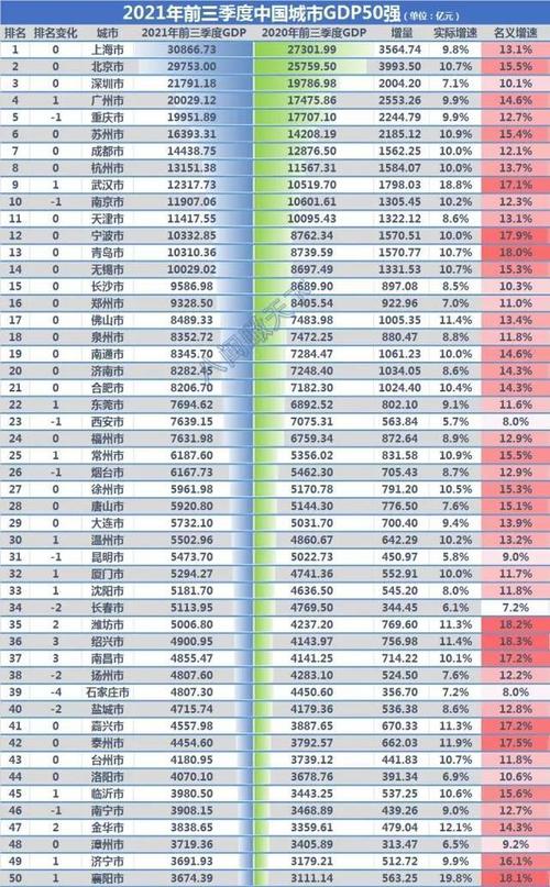 全国年收入排名（全国收入排名城市）-图2