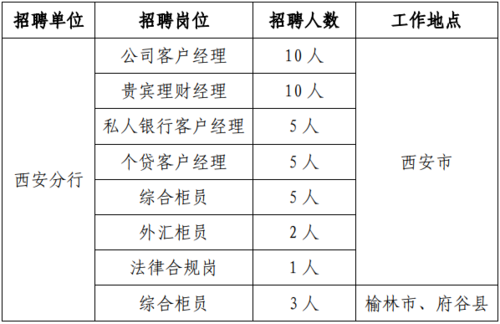 西安高收入工作（西安高收入工作招聘）-图2