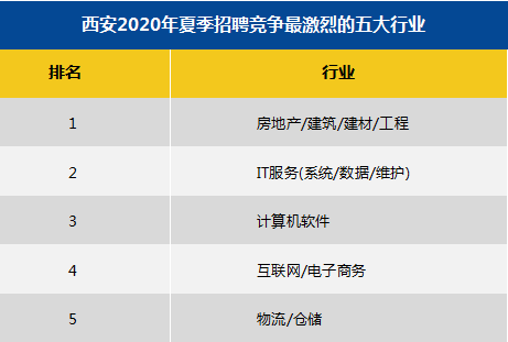 西安高收入工作（西安高收入工作招聘）-图3